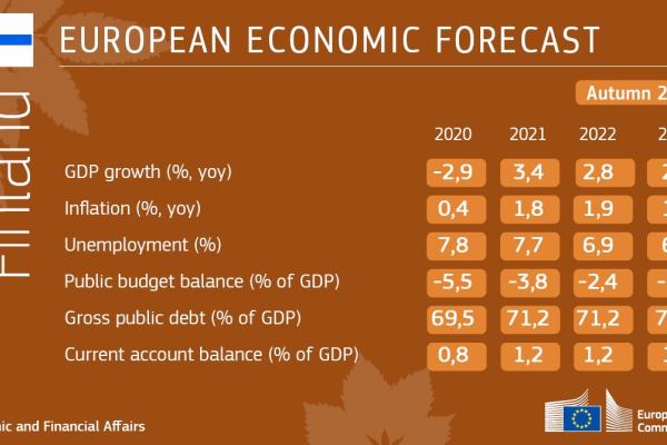 Autumn 2021 Economic Forecast